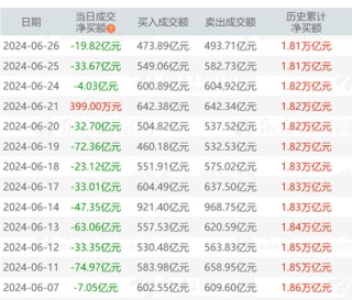 是谁在砸盘？――道达投资手记