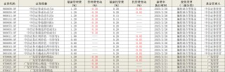 【深度】券商资管“公募化”搁浅