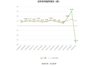天山股份：预计2024年上半年亏损29亿元-35亿元