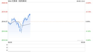 小心非农再次“爆雷”引发黄金大涨行情！35份历史非农报告指引金价交易策略