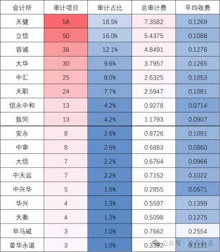 10大细节！普华永道处罚落地，李丹卸任，网友：背锅了