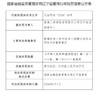 泰康人寿辽宁电话销售中心被罚18万元：因欺骗投保人和对投保人隐瞒与保险合同有关重要情况