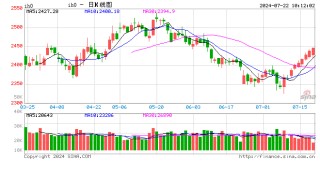 光大期货：7月22日金融日报