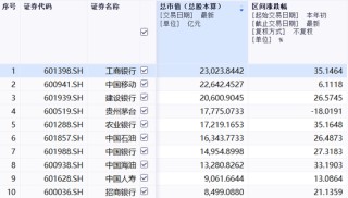 广发行业严选年期封闭基金要到期，爆亏58.27%，基金经理要被骂死！