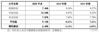 比亚迪、东风汽车供应商冲击上市，博科测试资产负债率远超同行