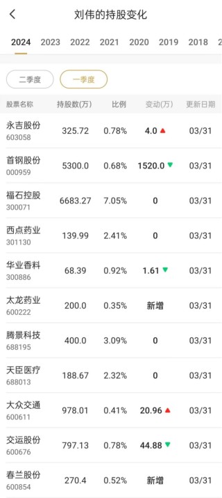大众交通18个交易日暴涨270%，“长情牛散”刘伟坐享资本盛宴