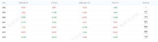 《繁华渐逝》刷屏！国联基金前基金经理寇文红大作