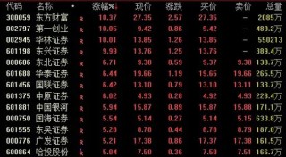 A股，新纪录，全线猛拉！