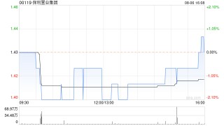 保利置业集团前7个月累计实现合同销售金额约341亿元 同比减少14.54%