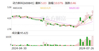 12天6板动力新科：公司A股股价短期涨幅严重高于同期行业指数及上证指数