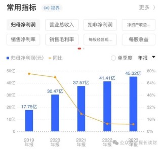 哔哩哔哩:宏牛操盘“药茅”闪崩！一季度555只基金逃离，招商基金们还在坚守