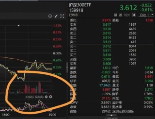 14时21分，突然放量