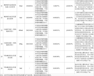 不合格！涉及多款沐浴液、洗发水……