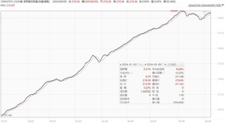 债市颠簸 债基收蛋人关心的问题都在这里啦！