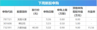 下周影响市场重要资讯前瞻：7月LPR数据将公布，这些投资机会靠谱