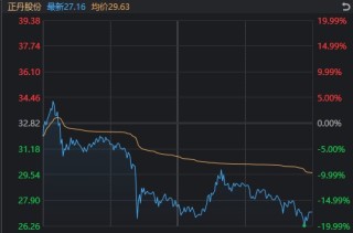 搜狐::金智牛10倍大牛股，闪崩！为什么刷屏的半导体高开低走，败给了电力板块？
