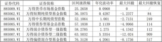 挖掘利率下行机遇，中信保诚基金闲钱理财+来帮忙