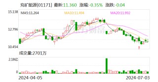 兖矿能源：2024年度第一期30亿元超短期融资券发行完毕