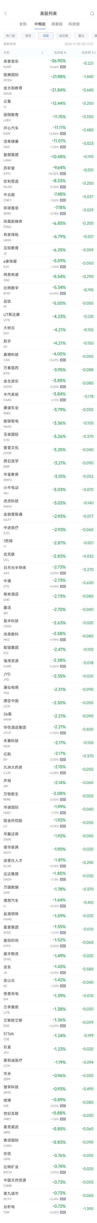 周一热门中概股涨跌不一 阿里涨0.86%，台积电跌0.7%
