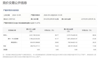 10天4倍牛股，谁在买、谁在卖？监管最新披露！