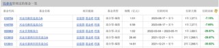 任职回报亏损，兴业基金老将钱睿南在管2只基金增聘基金经理