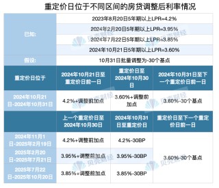 LPR迎来年内第三次调整！将会影响你的房贷