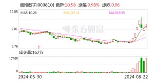 创维数字龙虎榜数据（8月22日）