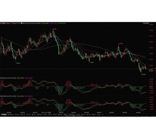 法国英国大选来袭，八年来欧元兑英镑将首次跌至0.80？