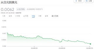 日股重拾升势，日经225突破40000点，外资、散户持股双双创纪录