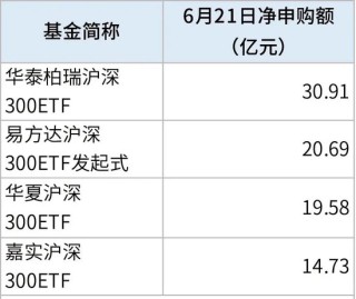 14时21分，突然放量