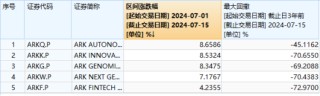 盘中涨停！天量成交！海外科技LOF（501312）场内价格创历史新高，成交1.45亿元！基金公司紧急提示风险