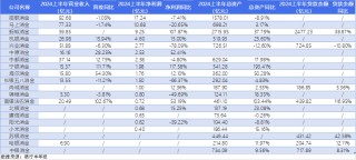 消金行业格局生变：头部公司“急流勇退” 腰部逆势崛起