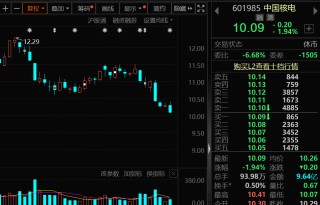 杠杆资金逆市加仓股出炉，10股净买入超亿元，大举抄底核电龙头