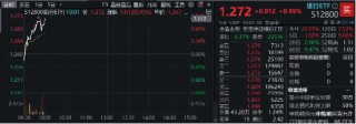 银行中报业绩稳健，弱势下避险属性凸显，银行ETF（512800）涨近1%，单日狂揽近2亿元！
