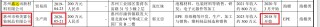 鼎佳精密IPO：回复监管问询“避重就轻” 制造费用占比畸低拷问业绩真实性|北交所观察