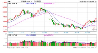光大期货0220热点追踪：棕榈油，不仅仅是单边机会！