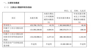 8连板牛股，*ST鹏博实控人被立案