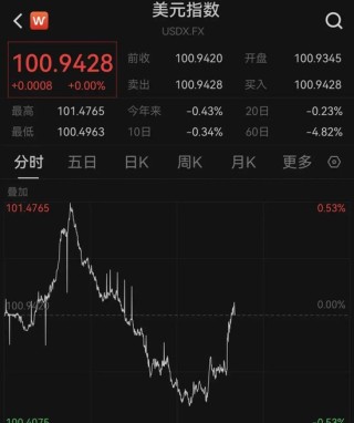 深夜突发！中概股，全线猛涨！