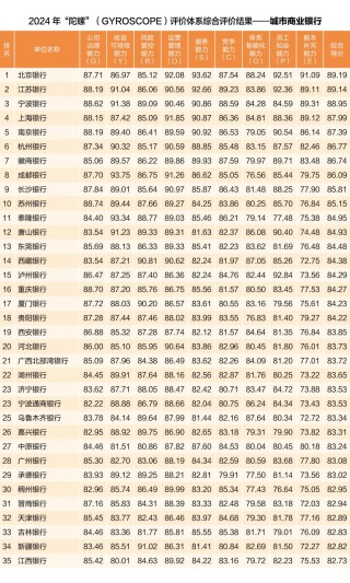中国银行业协会发布2024年度商业银行稳健发展能力“陀螺”（GYROSCOPE）评价结果