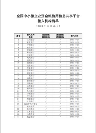 新平台上线！工行、农行、中行等31家银行已接入！