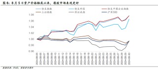 8月以来港股三大指数稳步回升 机构称市场具备较高配置性价比