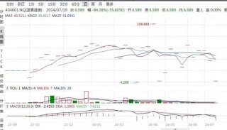 又要考验“信仰”！两只转债即将到期，兑付问题何解？