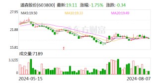 道森股份：近一年累计回购股份三次 加速新能源高端装备业务转型