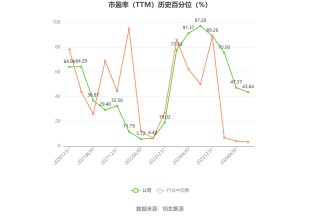 天秦装备：预计2024年上半年净利同比增长68.2%-116.26%