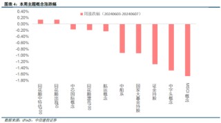 中信建投陈果：市场似乎已到本轮情绪底部 未来几天可左侧布局反弹