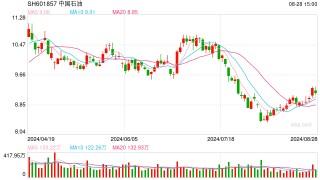 原油需求回暖 “三桶油”上半年合计日赚11.2亿元