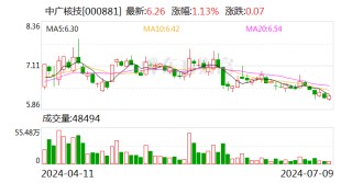 中广核技：预计2024年上半年净利润亏损7500万元~1亿元