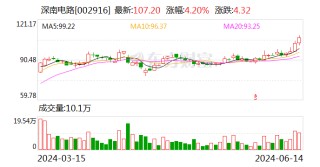 深南电路：公司近期PCB工厂产能利用率较2024年第一季度有所增长 基板工厂产能利用率相对保持平稳