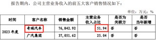 又一IPO终止，对奇瑞汽车有重大依赖
