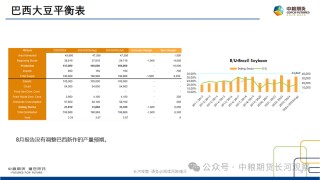 【长河报告】大豆、豆粕周度数据20240823：作物巡查结果偏好，美豆出口略有升温
